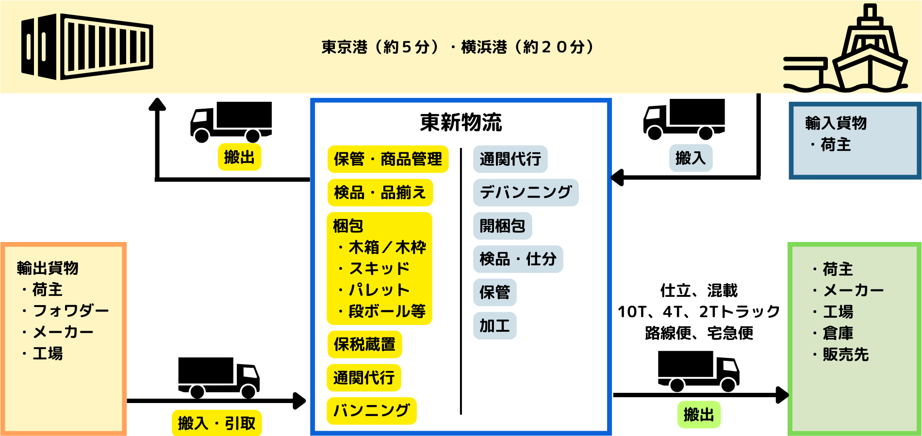 サービス一覧